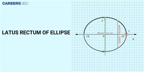 latus rectum  ellipse definition formula properties  examples