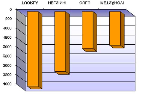 shows us that the ranking of both the institutes and universities is... | Download Scientific ...