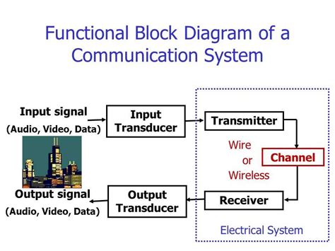 An Introduction to Functional Block Diagram Engineering