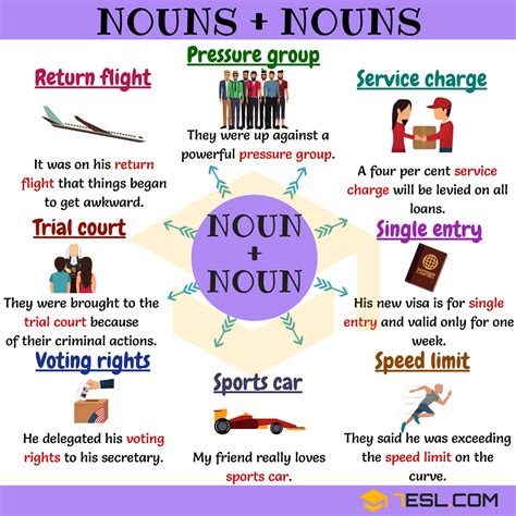 Useful Noun Noun Collocations From A Z