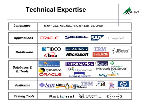 Xoriant - Financial services expertise | PDF