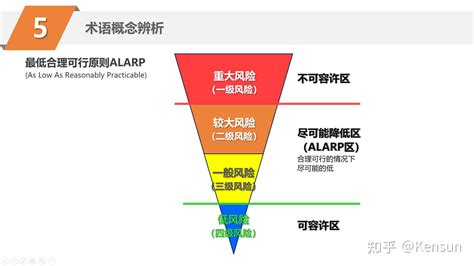 基于风险的思维——双重预防机制原理（2023） 知乎