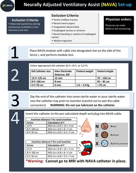 Neurally Adjusted Ventilatory Assist Nava Quick Reference Guide Etsy