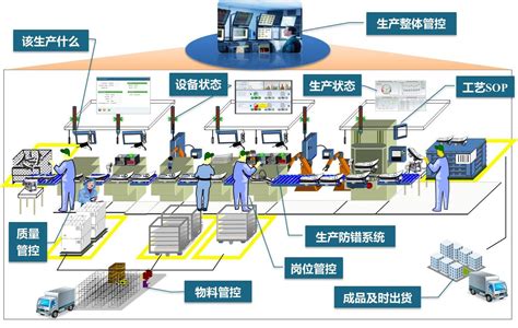 科学网—大数据结构化与数据驱动的复杂系统维修决策 欧彦的博文