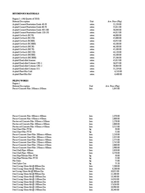 Construction Materials Pricelist 2019 | PDF