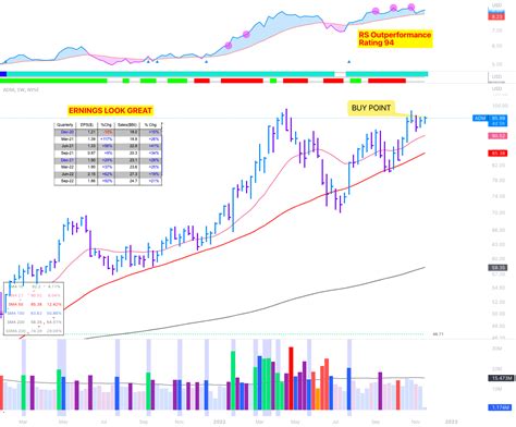 🟩 $ADM - Buying today for NYSE:ADM by TintinTrading — TradingView