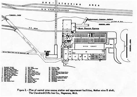 Michigan Mining Tour