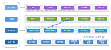 【模块图】软件 系统架构 模块图 Csdn博客