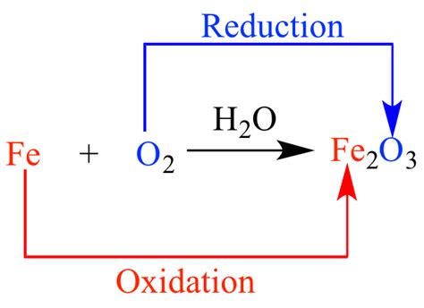 Illustrated Glossary Of Organic Chemistry Redox Reaction Chemistry Lessons Teaching