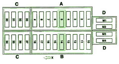 Mercedes Fuse Box Diagram Benz 2001