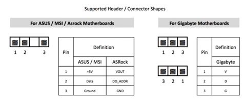 3 pin to 4 pin rgb adapter? : r/buildapc