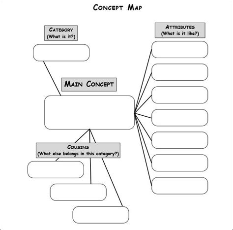 Concept Map Template Pdf | Campus Map