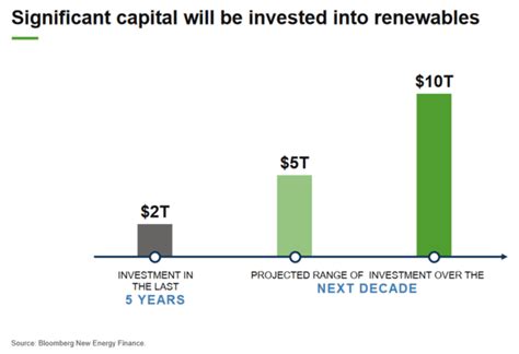 Brookfield Renewable Massive Growth Ahead Nysebepc Defunct 605056