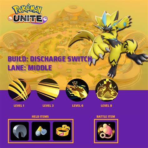 Panduan Pokemon Unite Build Ability Item Zeraora