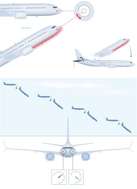 How Boeing’s 737 MAX Failed - WSJ