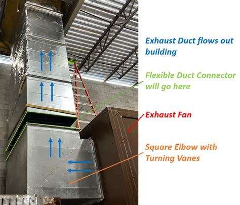 Controlling Vibration In Duct System With Flexible Duct Connectors