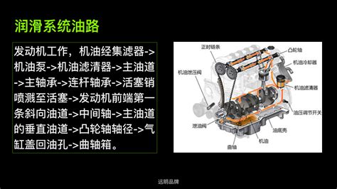 发动机润滑系统概述 搜狐