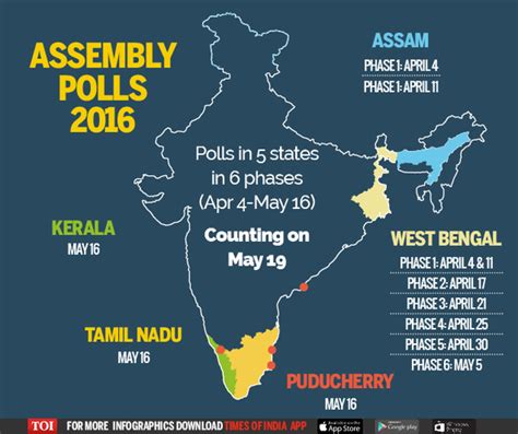 Election Commission Announces Dates For 5 State Polls In April And May