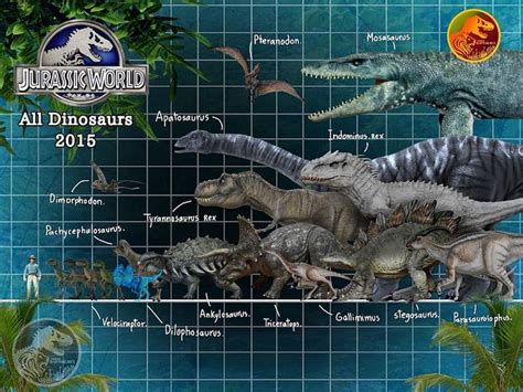 Pansin Raptor Rex On Instagram “all Dinosaurs In Jurassic World 2015