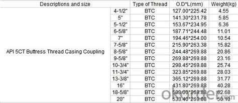 Buttress Thread Chart