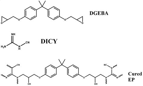 efficient degradation  epoxy resin  recovery  carbon fibers