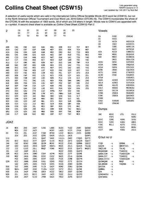 Best Scrabble Cheat Sheet 02 2022