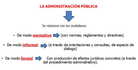 Qu Es La Administraci N P Blica Y Su Relaci N Con Los Ciudadanos