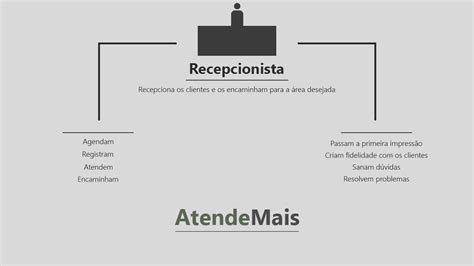 RECEPCIONISTA.