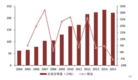 市场分析报告 2018 2024年中国环氧丙烷市场研究与投资前景分析报告 中国产业研究报告网