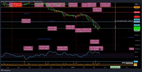 Bitfinex Btcusd Chart Image By Mauro Caimi Tradingview