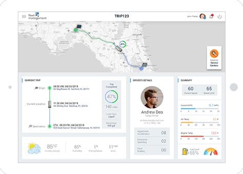 Fleet Management Solutions Fleet Tracking System Iot Logistics