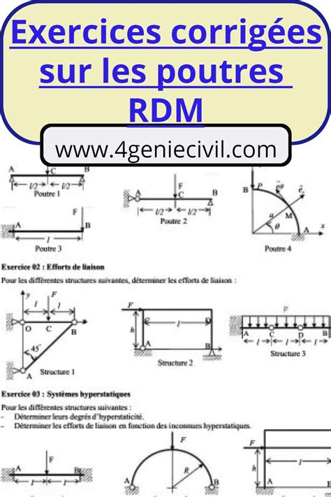 Exercice rdm poutre corrigé Arquitetura e construção 1 Ipê