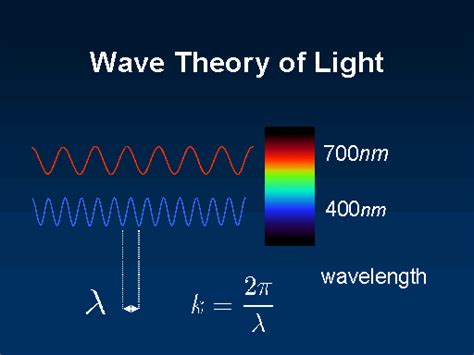 wave theory  light