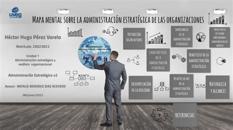 Mapa Mental Sobre La Administración Estratégica De Las Organizaciones