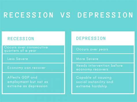 Understanding The Impacts Of The Recession On Your Business — Nexea