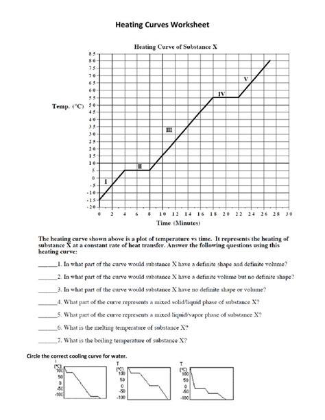 Heating And Cooling Curve Worksheet