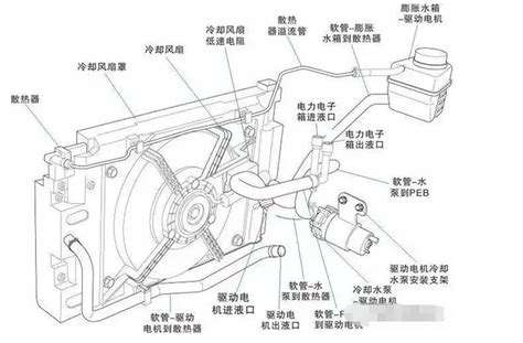 冷却系统的组成及其作用 有驾