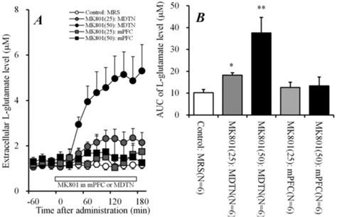 Ijms Special Issue Astrocytes Emerging Roles In The Pathogenesis