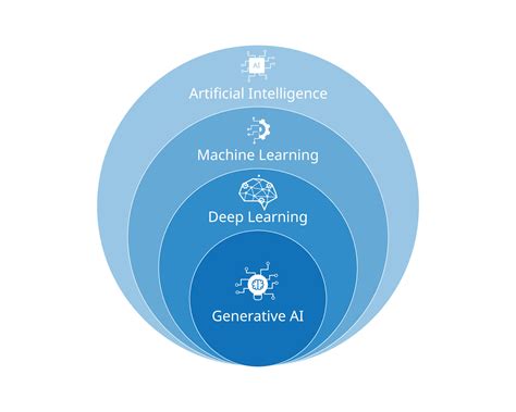 artificial intelligence model relation to Generative Models subset ...