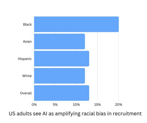 Ai Recruitment Statistics Worldwide Data