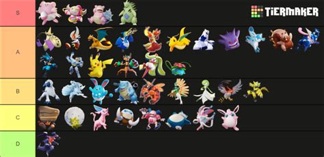 Best Pokémon to Use Pokémon UNITE Ranked Tier List Dot Esports