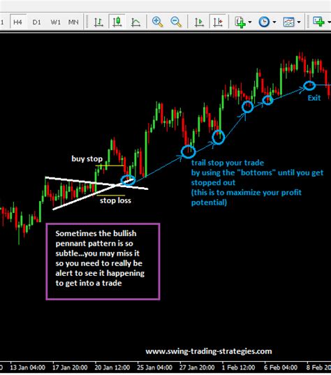 Learn To Trade The Bullish Pennant Trading Strategy