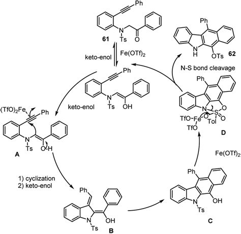 Recent Synthetic Strategies For The Construction Of Functionalized