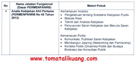 Kisi Kisi Materi Skb Cpns Analis Kebijakan Ahli Pertama Formasi