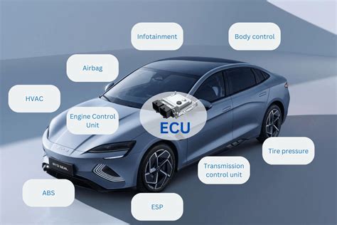 How IoT Gateway Helps To Monitor ECU Of Automobile Remotely Bivocom