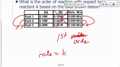 Kinetics Initial Rates Method Determining Order M S Youtube