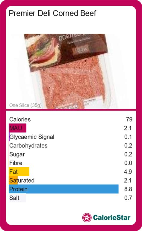 Calories And Ingredients In Premier Deli Corned Beef With Nutrition