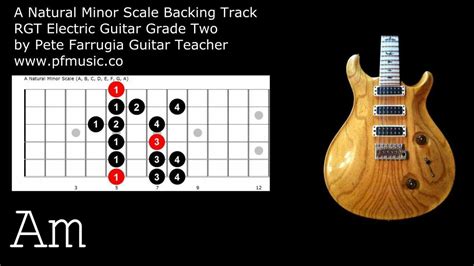 Natural Minor Scale Guitar