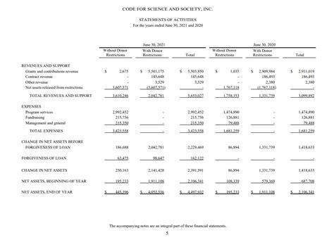 Club Treasurer Report Sample