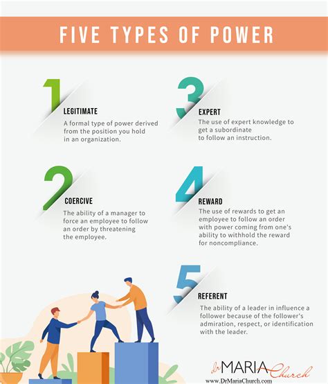 5 Types of Power in Leadership — Dr. Maria Church Love-Based Leadership ...